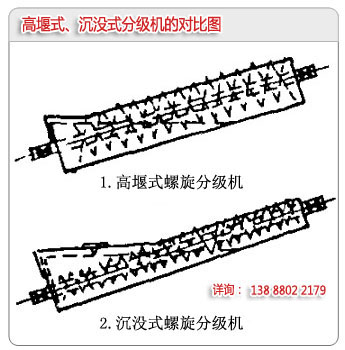 高堰式分級機和沉沒式分級機的區別對比圖